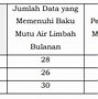 Contoh Dari Limbah Industri Adalah