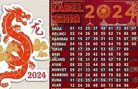 Shio Kambing Togel 2022 Angka Keberuntungan